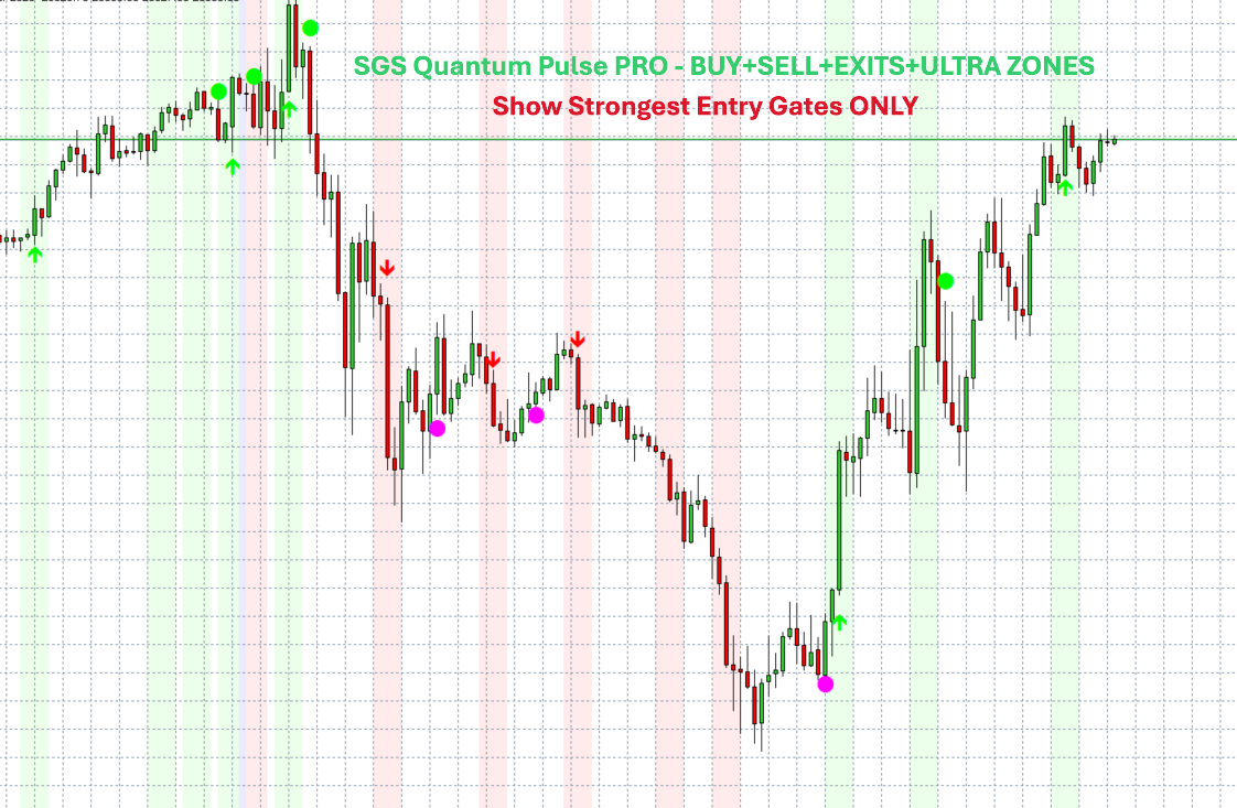 SGS Quantum Pulse PRO