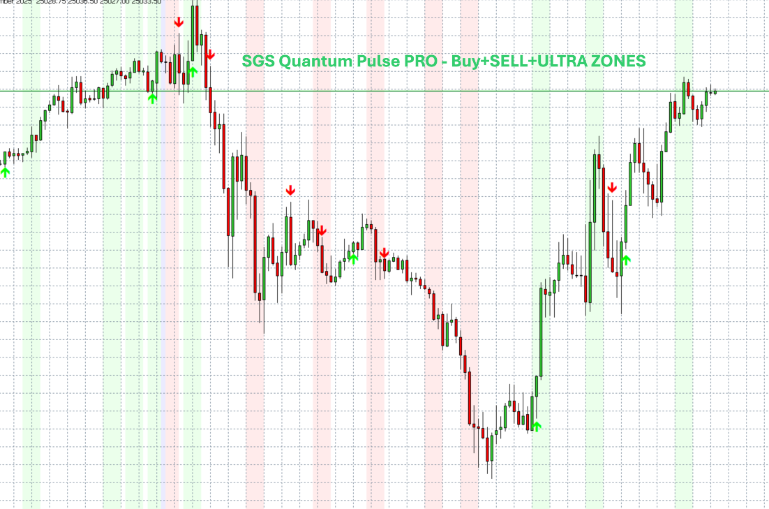 SGS Quantum Pulse PRO