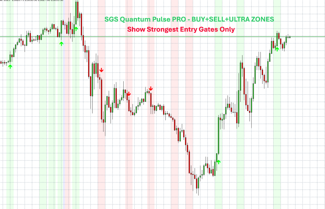 SGS Quantum Pulse PRO