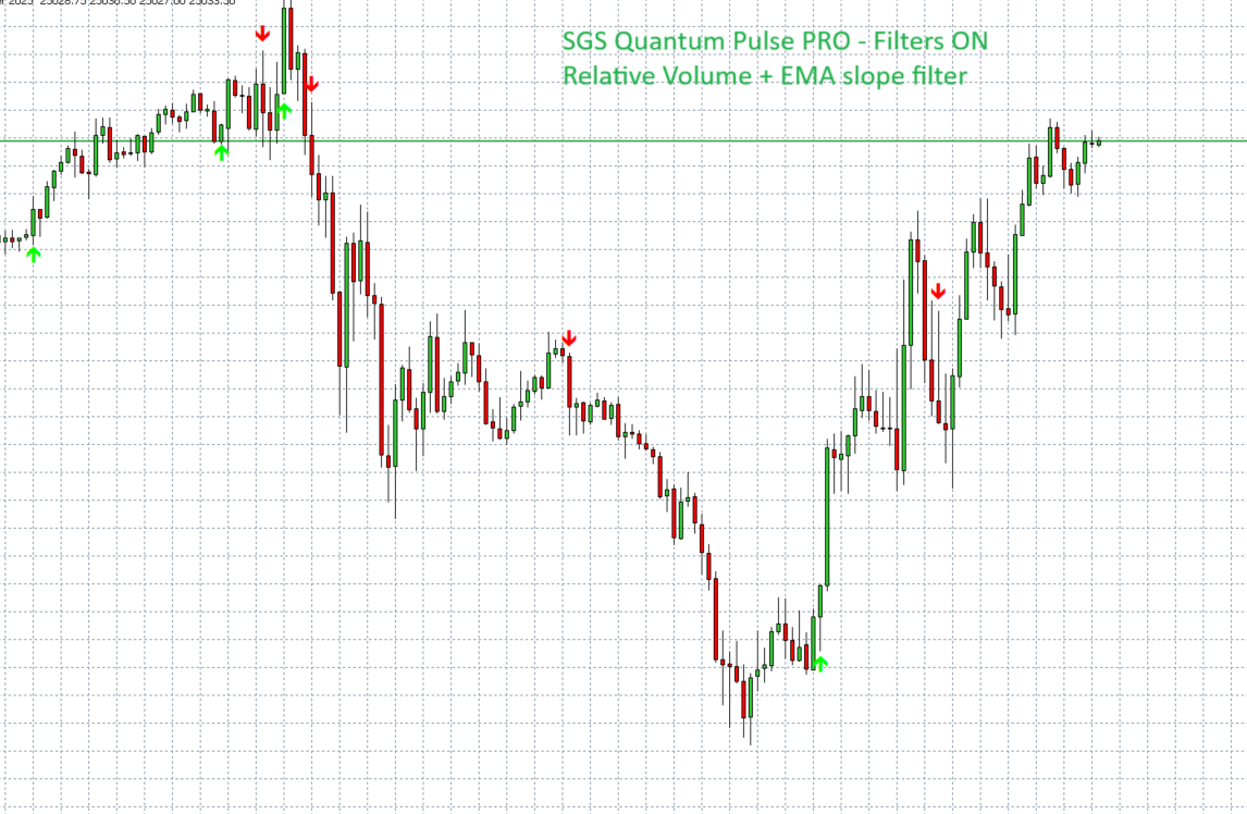 SGS Quantum Pulse PRO