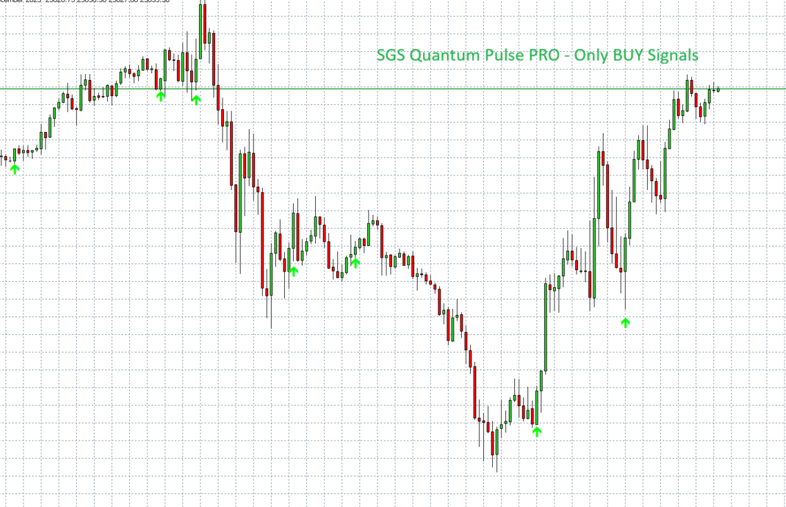 SGS Quantum Pulse PRO