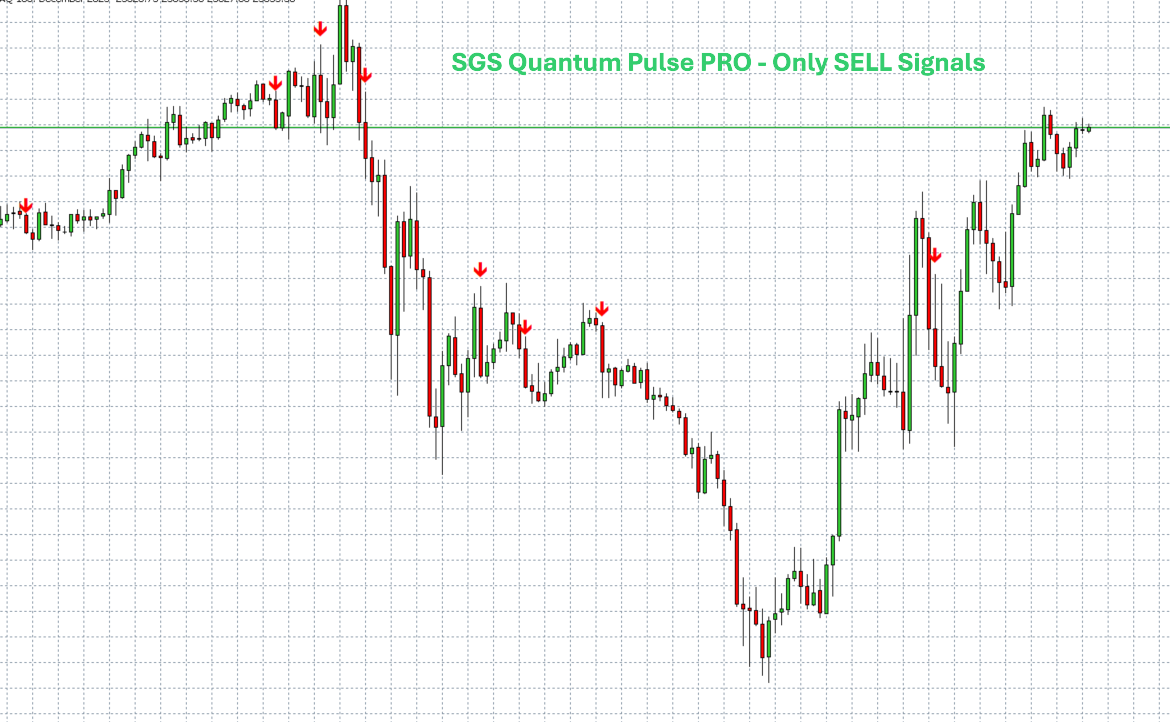 SGS Quantum Pulse PRO